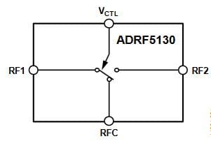 Blockdiagramm - Analog Devices Inc. ADRF5130 Reflektierende Silizium-SPDT-Schalter