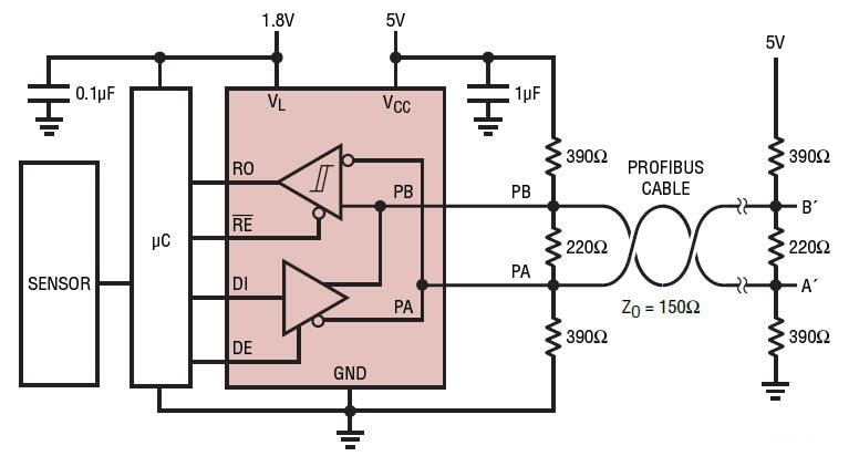 Blockdiagramm - Analog Devices Inc. LTC2876 und LTC2877 RS485-Transceiver