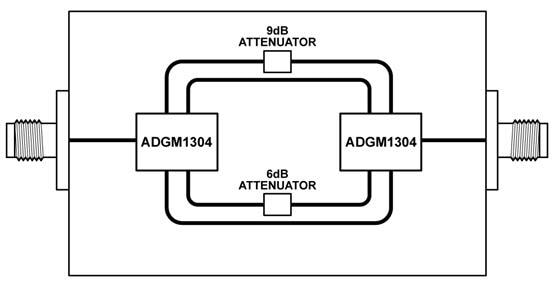 Blockdiagramm - Analog Devices Inc. EVAL-CN0377-EB1Z Schaltkreis-Evaluationsboard