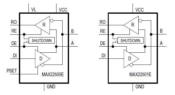 Blockdiagramm - Analog Devices / Maxim Integrated MAX22500E und MAX22501E RS-485/RS-422-Transceiver