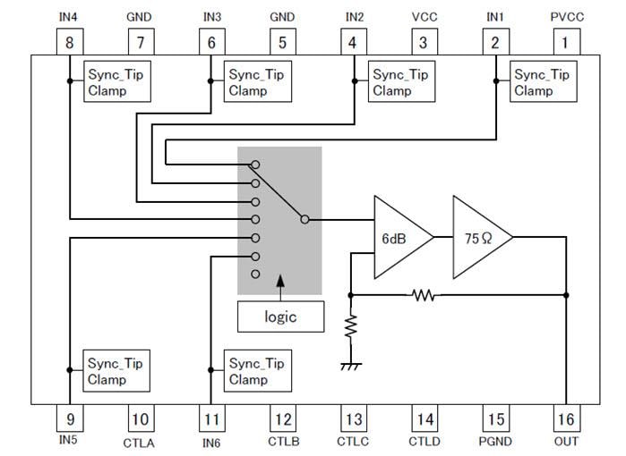 Block Diagram - ROHM Semiconductor BH76360FV Video Driver