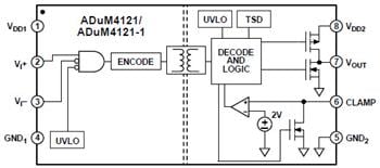 Analog Devices Inc. ADuM4120 und ADuM4121 Isolierte Gate-Treiber