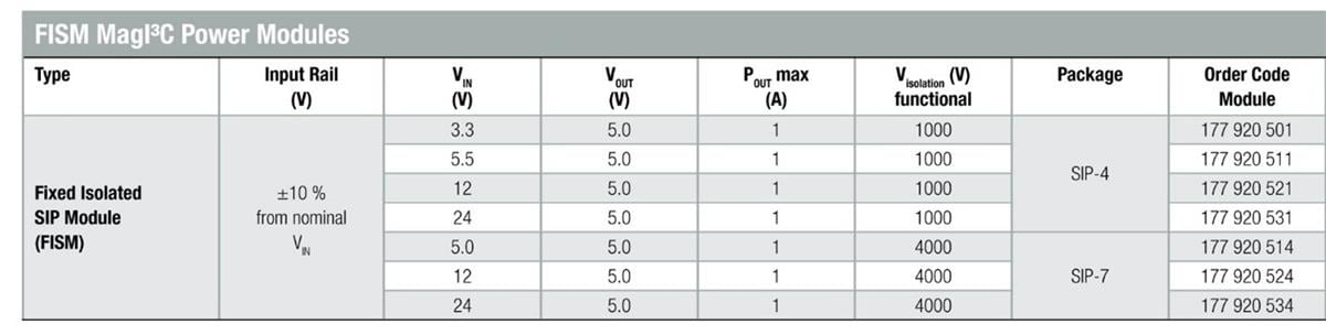 Würth Elektronik FISM-Baureihe Feste isolierte Module