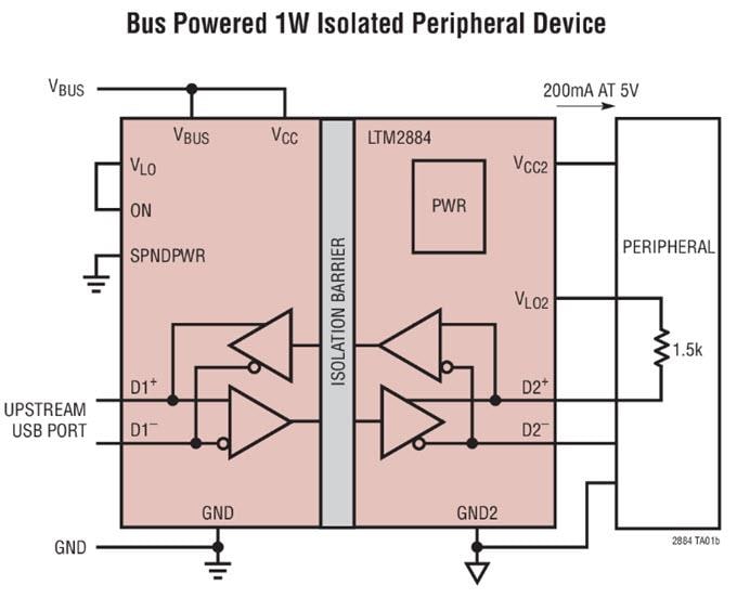 Applikations-Schaltungsdiagramm - Analog Devices Inc. LTM2884/2892/2894 Isolierte μModule®-Transceiver