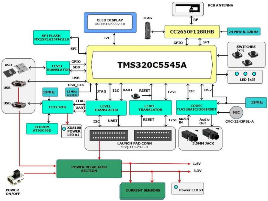 Blockdiagramm - Texas Instruments BOOST5545ULP C5545 BoosterPack