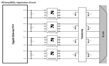 Application Circuit Diagram - Semtech RailClamp® ESD Protection Solution for GigE