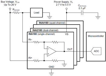 Applikations-Schaltungsdiagramm - Texas Instruments INAx180/INAx181 Strommessverstärker