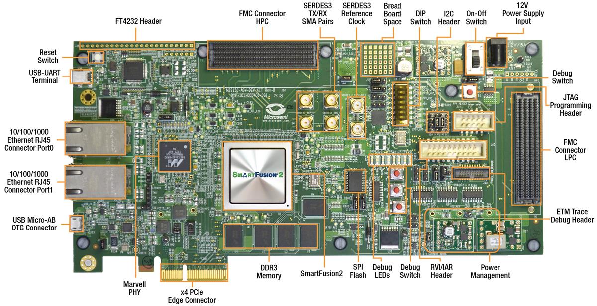 Microchip Technology SmartFusion2 Advanced Development Kit
