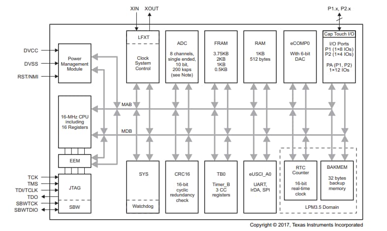 Blockdiagramm - Texas Instruments MSP430FR2000/MSP430FR21xx Mischsignal-MCUs