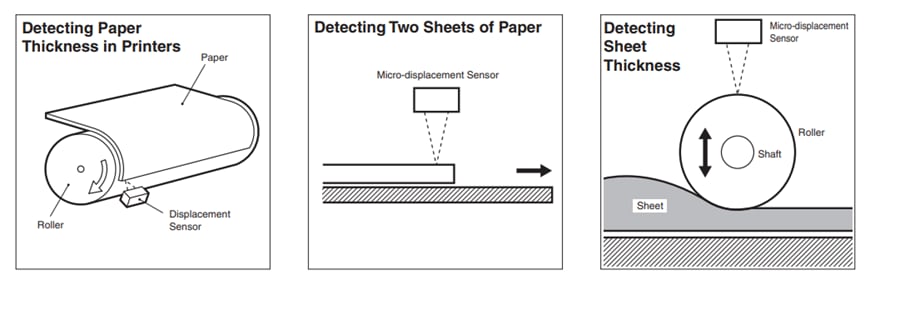 Infografik - Omron Electronics Z4D-C01 Mikro-Wegsensor