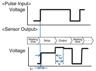Infografik - Omron Electronics Z4D-C01 Mikro-Wegsensor