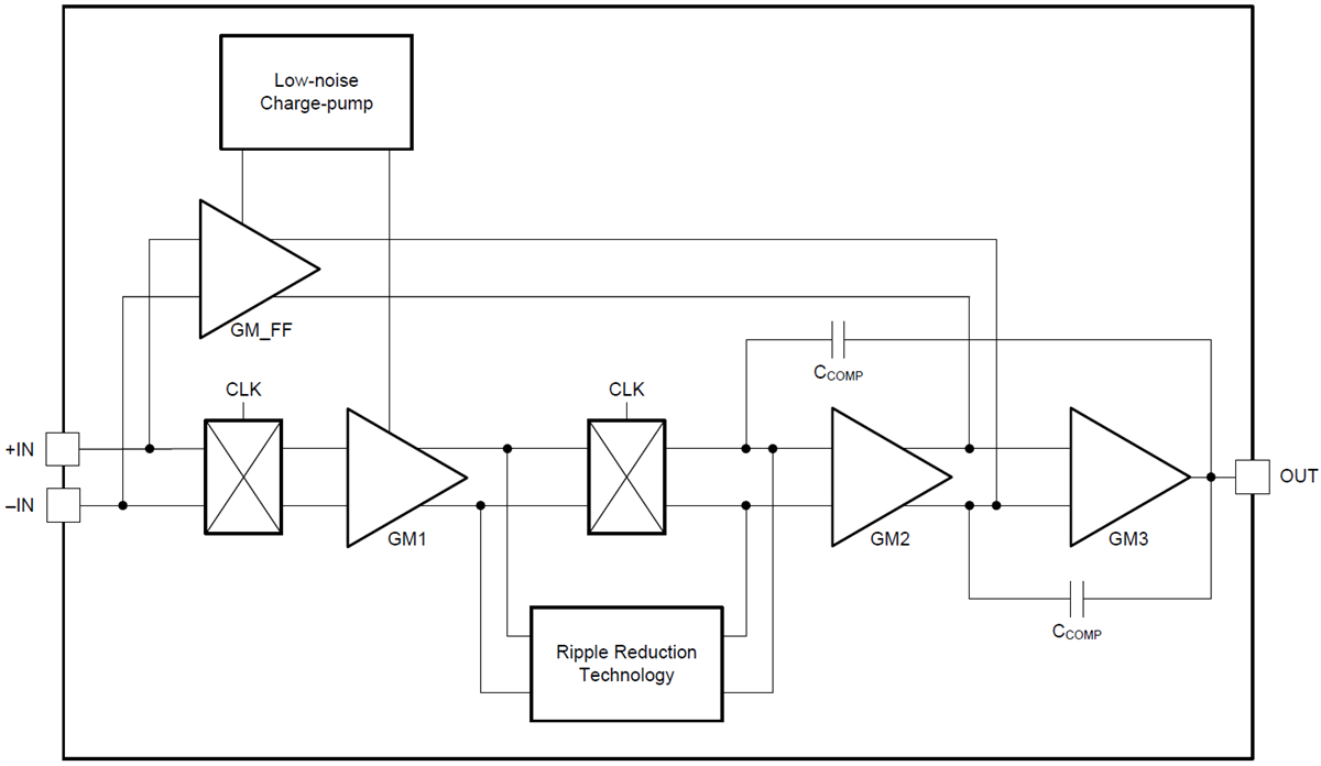 Blockdiagramm - Texas Instruments OPAx388 Präzisions-Operationsverstärker
