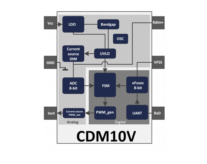 Blockdiagramm - Infineon Technologies CDM10V Dimming-Schnittstellen-IC mit 0 V bis 10 V