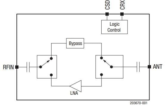 Blockdiagramm - Skyworks Solutions Inc. SKY66113-11 HF-Front-End-Modul
