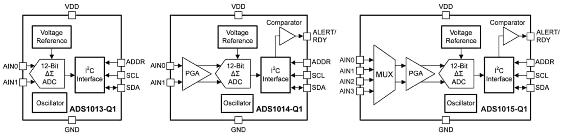 Block Diagram - Texas Instruments ADS101x/ADS101x-Q1 Low-Power 12-Bit ADCs