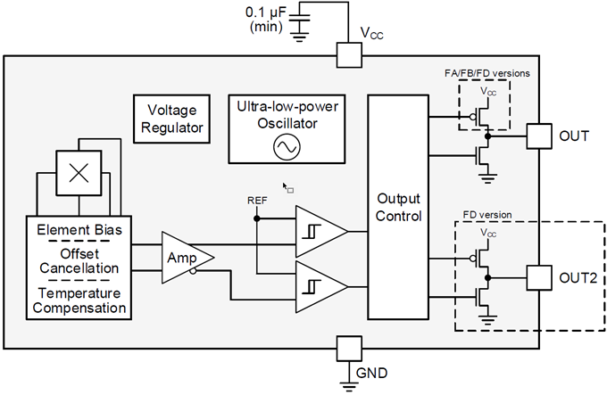 Texas Instruments DRV5032 Hall-Effekt-Schaltersensor