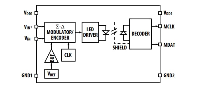 Blockdiagramm - Broadcom ACPL-C740 Sigma-Delta-Modulatoren