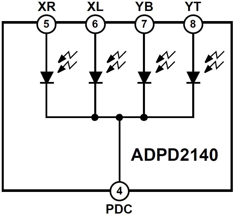 Blockdiagramm - Analog Devices Inc. ADPD2140 Infrarotlicht-Winkelsensor