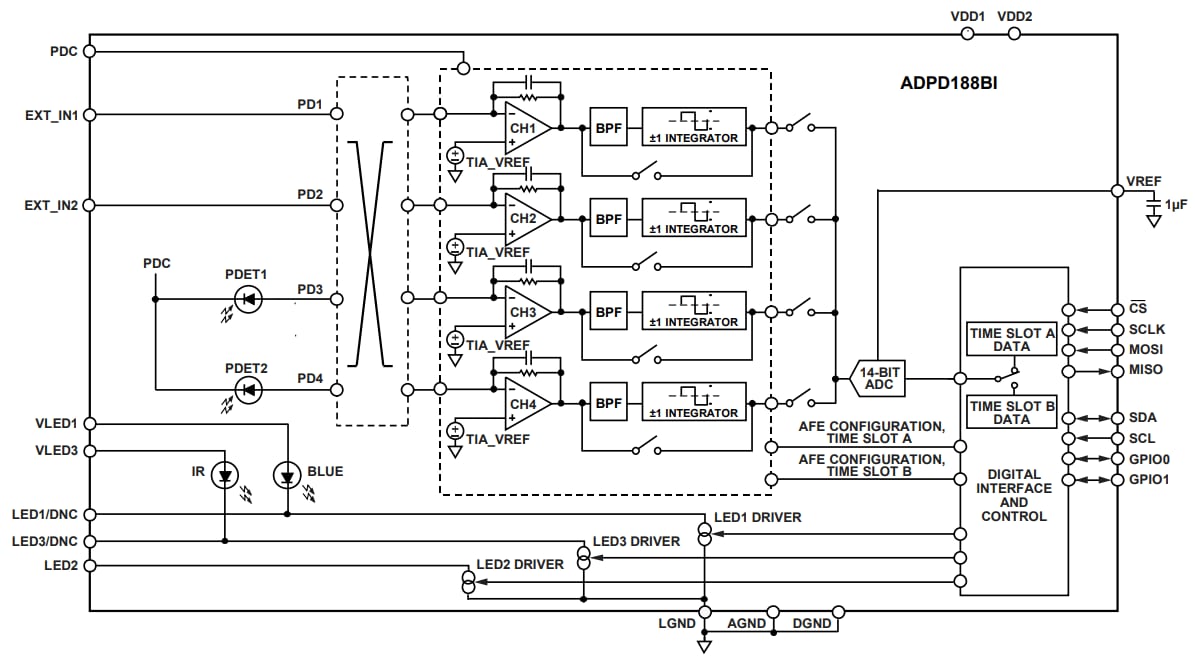 Blockdiagramm - Analog Devices Inc. ADPD188BI Integrierte optische Module