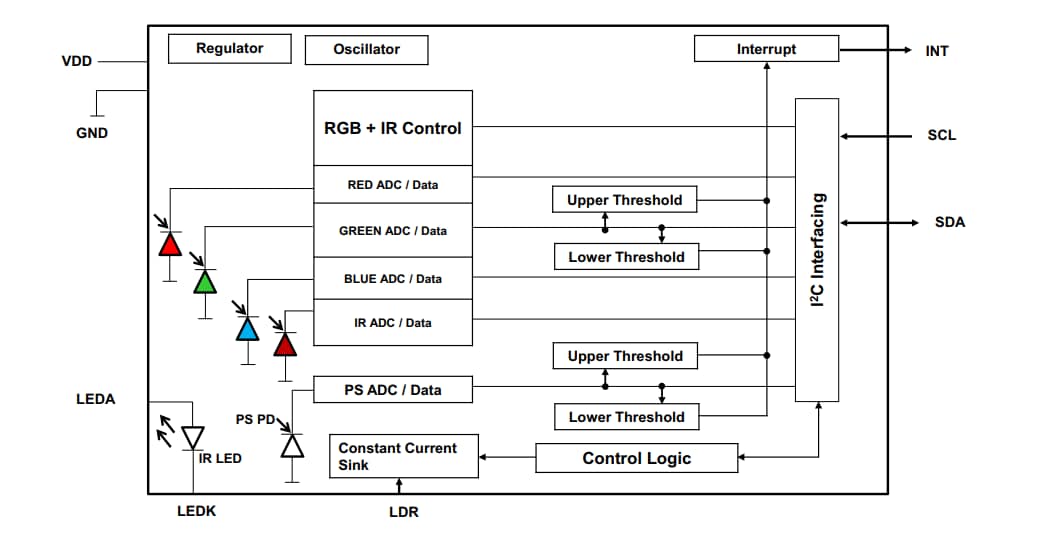 Blockdiagramm - Broadcom APDS-9151 digitale Näherungs- und RGB-Sensoren