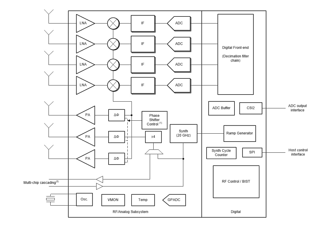 Blockdiagramm - Texas Instruments AWR1243 76-GHz- bis 81-GHz-mmWave-Automotive-MMIC