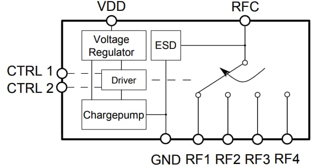 Blockdiagramm - Infineon Technologies BGSA14GN10 SP4T-Antennen-Tuning-Schalter