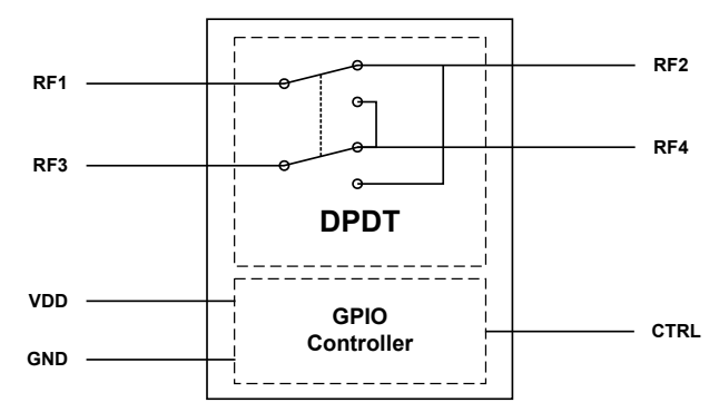 Blockdiagramm - Infineon Technologies BGSX22G5A10 DPDT-Antennen-Kreuzschalter