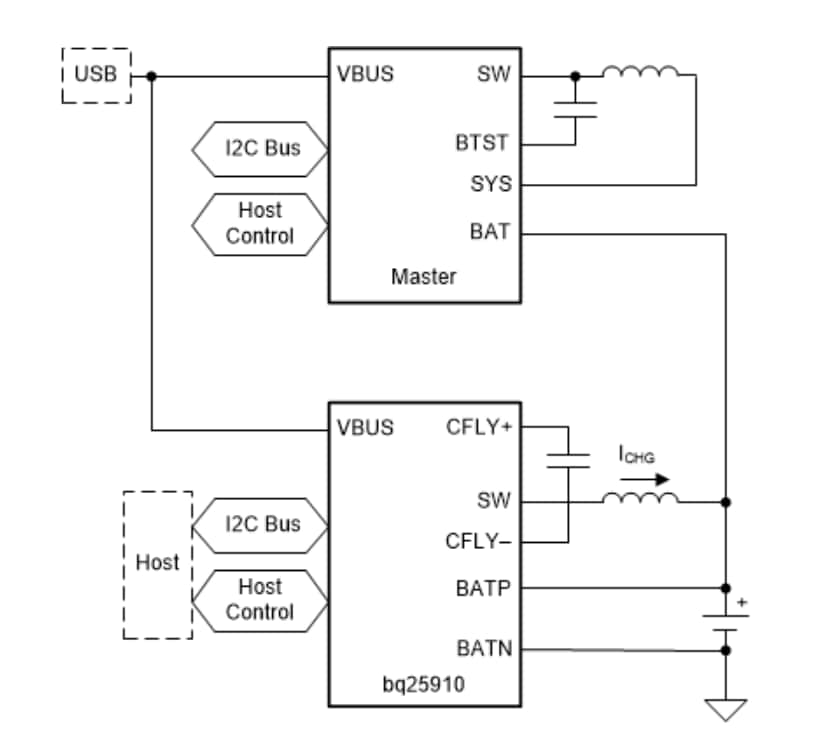 Blockdiagramm - Texas Instruments BQ25910 Parallele 6A-Einzelzellen-Batterieladegeräte