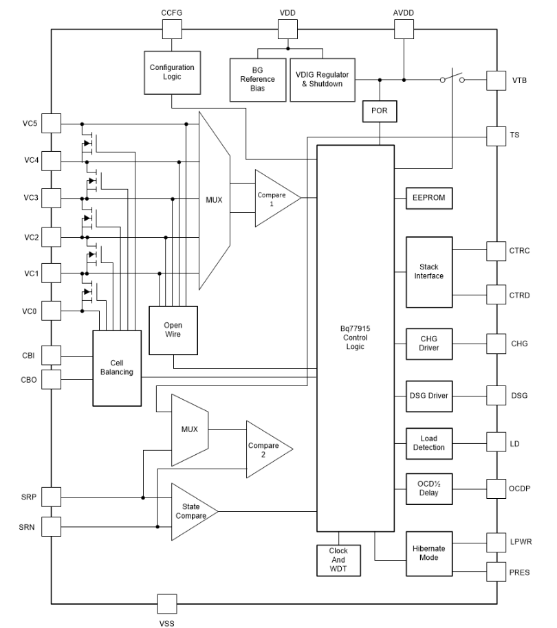 Blockdiagramm - Texas Instruments BQ77915 Extrem stromsparender Akkuschutz