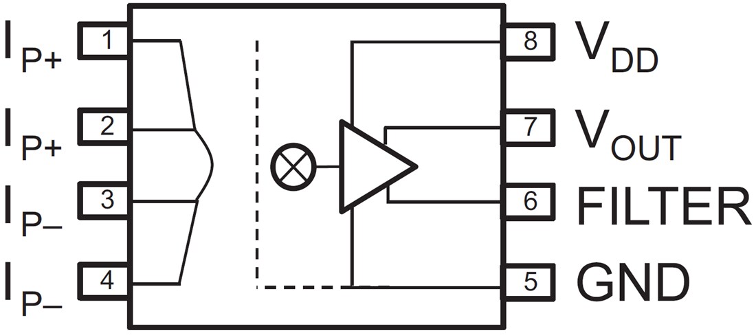 Blockdiagramm - Broadcom ACHS-7121/7122/7123 Stromsensor-ICs
