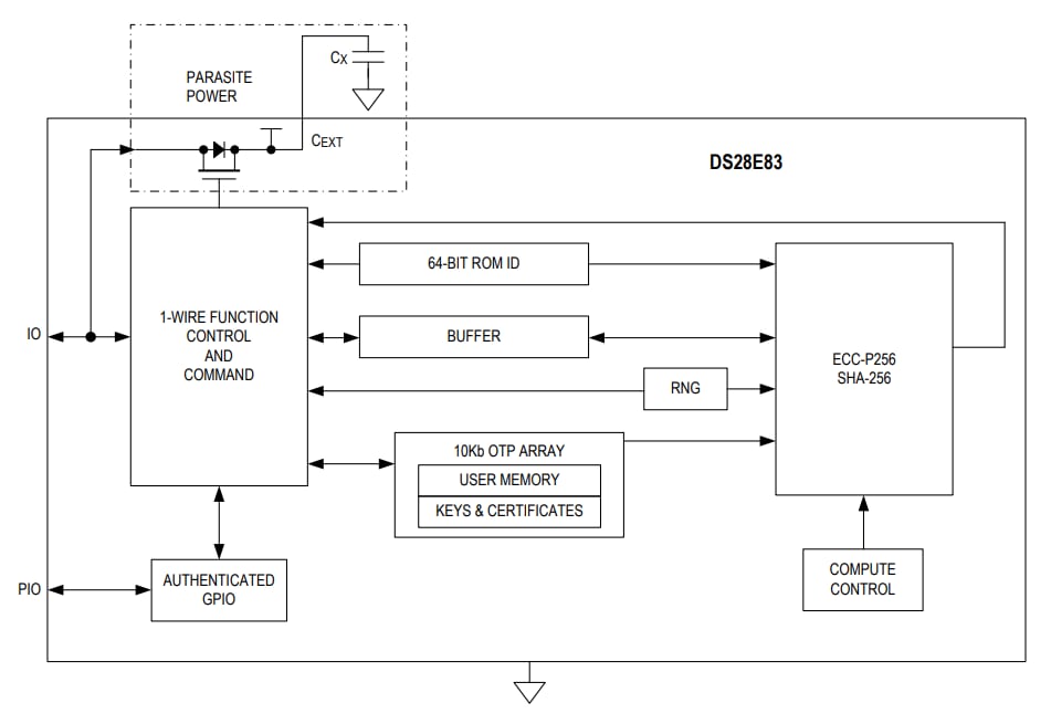 Blockdiagramm - Analog Devices / Maxim Integrated DS28E83 DeepCover 1-Wire-Authentifikator