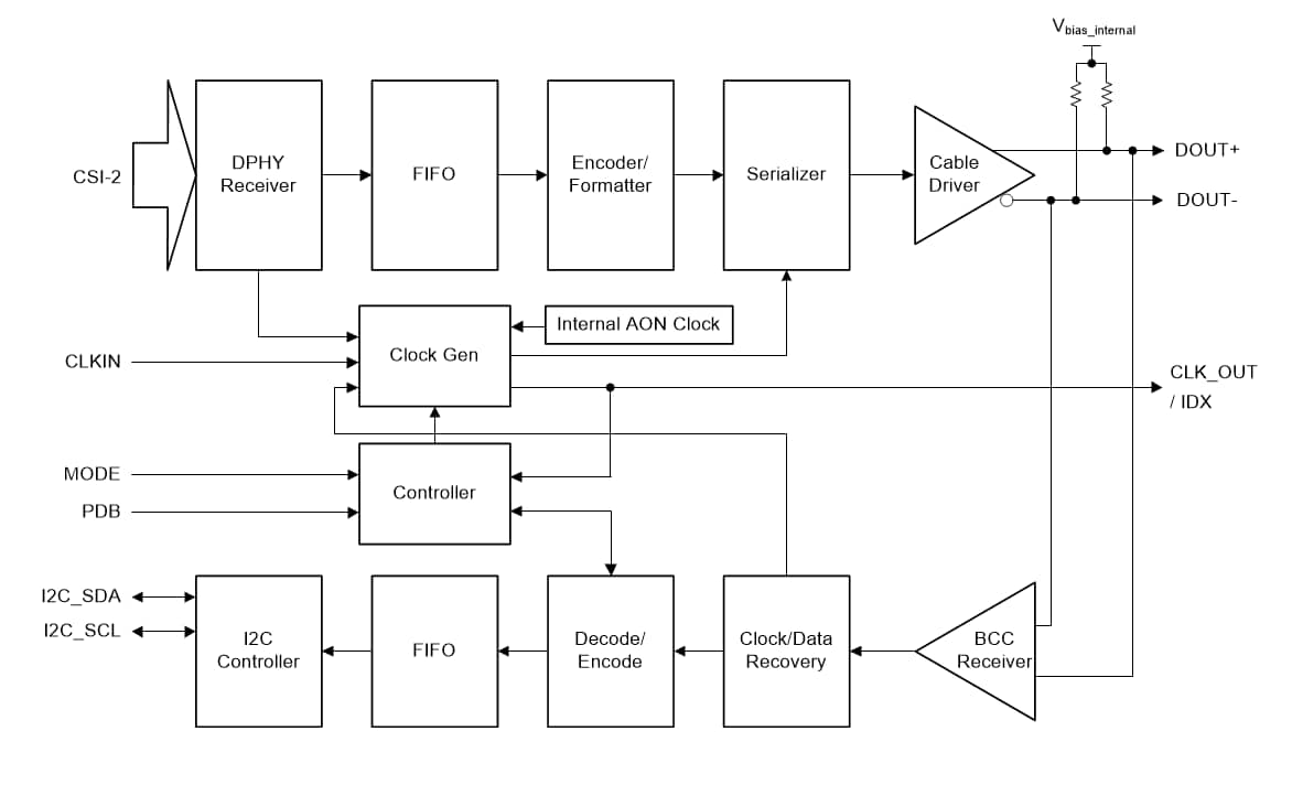 Blockdiagramm - Texas Instruments DS90UB935-Q1 FPD-Link III Serialisierer
