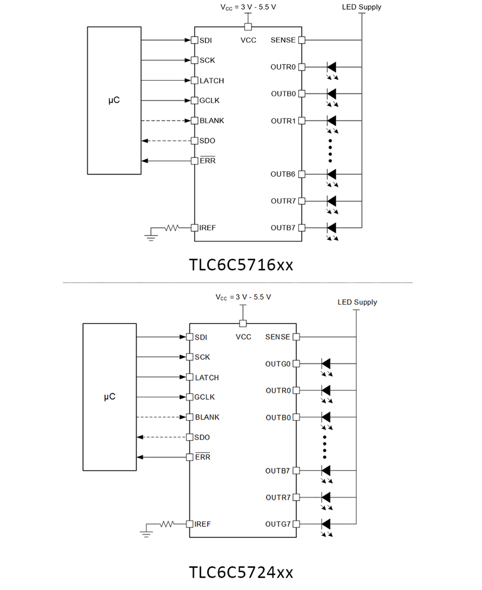 Blockdiagramm - Texas Instruments TLC6C57xx-Q1 Automotive-RGB-LED-Treiber