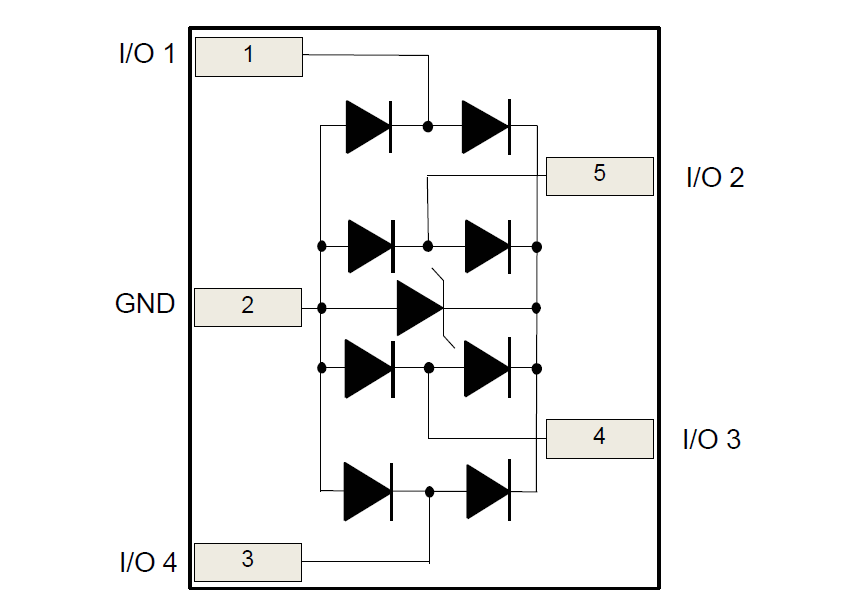 Blockdiagramm - STMicroelectronics HSP053-4M5 ESD-Array mit vier Leitungen