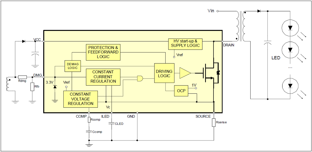 Blockdiagramm - STMicroelectronics HVLED805 Netzunabhängige LED-Treiber