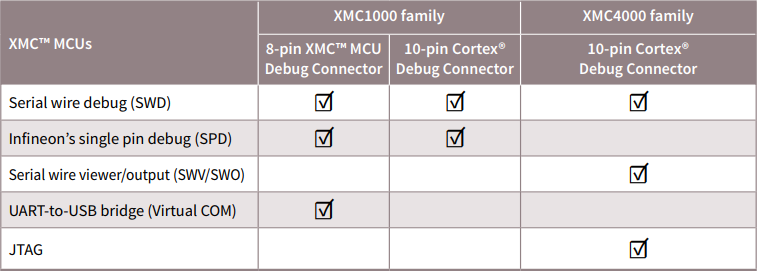Infineon Technologies KIT_XMC_LINK_SEGGER_V1 Isolierte Debug-Sonde