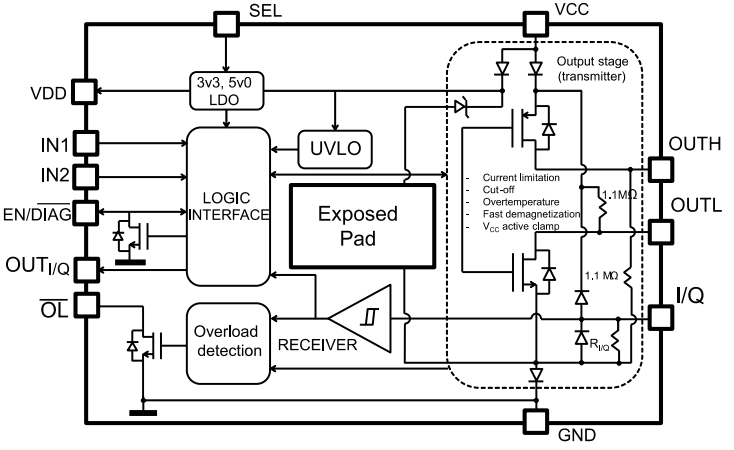 STMicroelectronics L6362A IO-Link-Kommunikations-Transceiverbauteil-IC