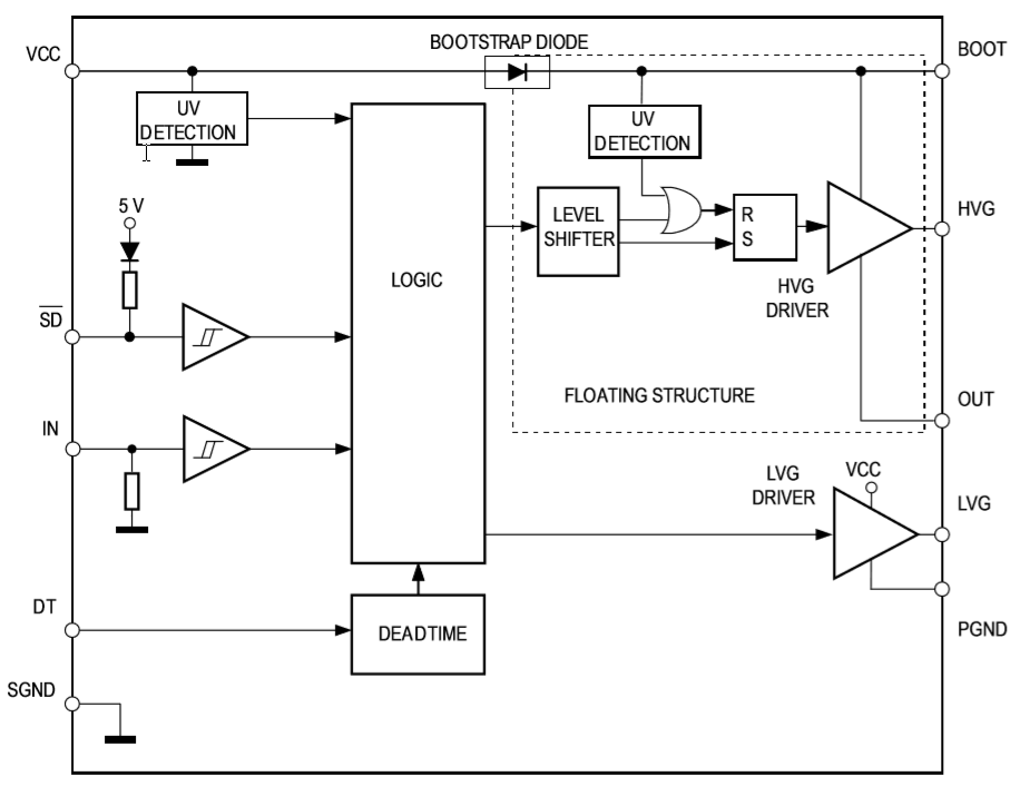 Blockdiagramm - STMicroelectronics L6494 Hochspannungs-High-/Low-Side-2A-Gate-Treiber