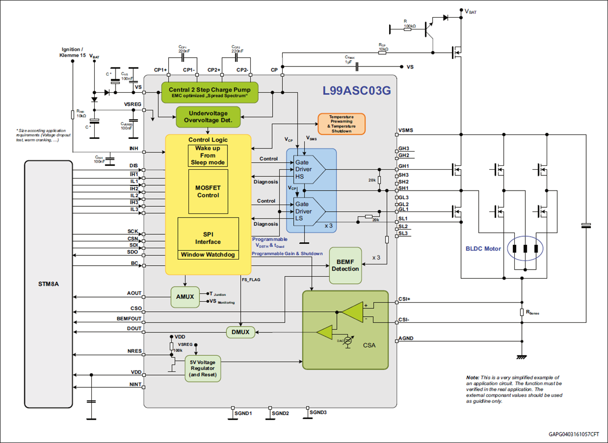 Blockdiagramm - STMicroelectronics L99ASC03G Multifunktionaler System-IC