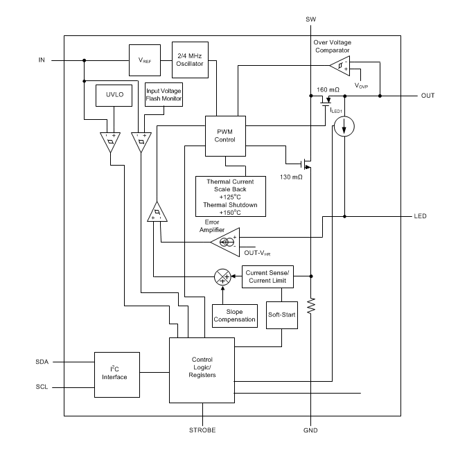 Blockdiagramm - Texas Instruments LM36010 Synchroner Aufwärts-Flash-Treiber für einzelne LED