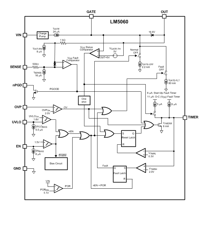 Blockdiagramm - Texas Instruments LM5060-Q1 High-Side-Schutzregler