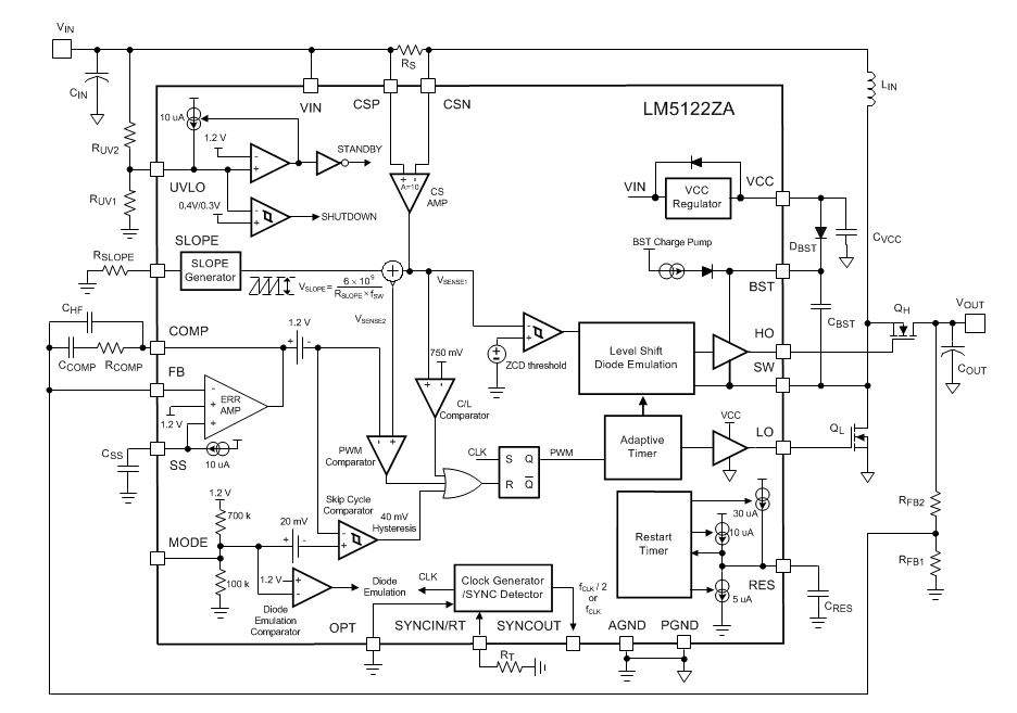 Blockdiagramm - Texas Instruments LM5122ZA Synchrone Aufwärtscontroller