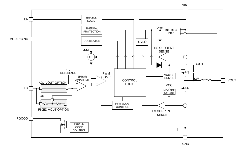 Blockdiagramm - Texas Instruments LMZM23600 36V-DC/DC-Leistungsmodule