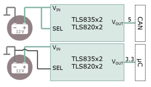 Infineon Technologies Linear-Spannungsregler für Automotive