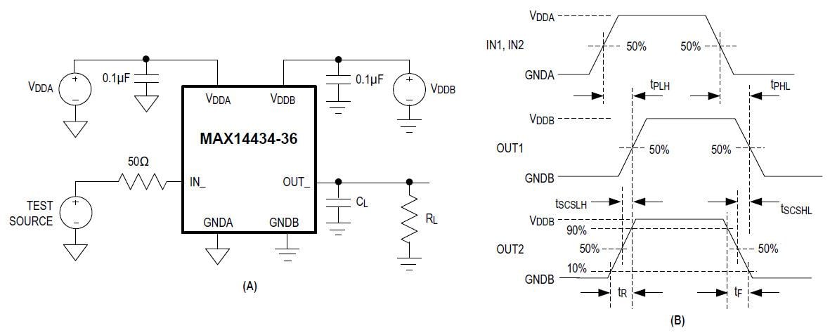 Blockdiagramm - Analog Devices / Maxim Integrated MAX14435 Vierkanal-Digitalisolatoren