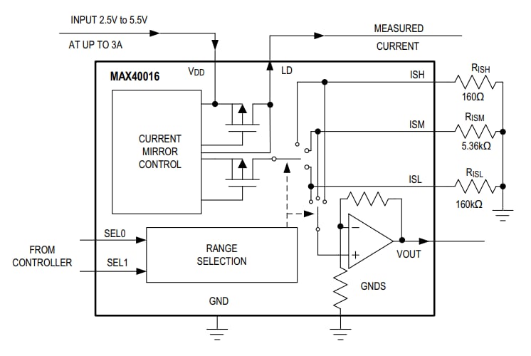 Analog Devices / Maxim Integrated MAX40016 4-Dekaden-Strommessverstärker