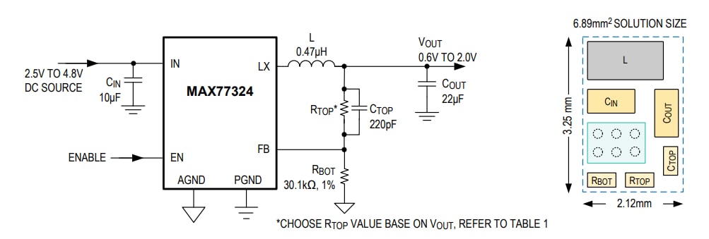 Analog Devices / Maxim Integrated MAX77324 Synchroner Abwärtswandler