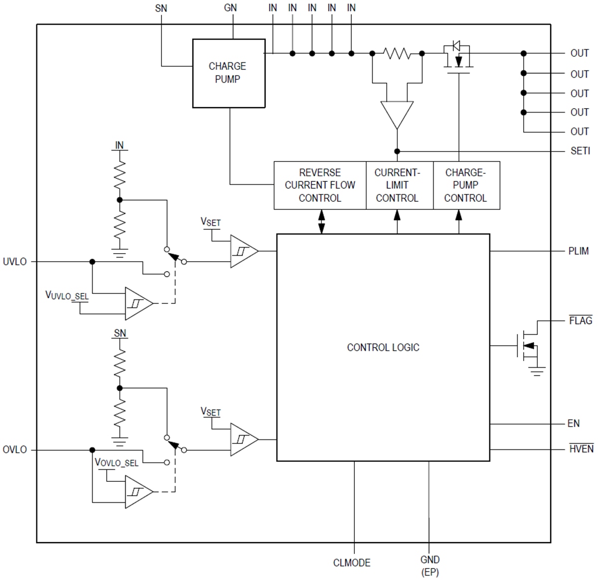 Blockdiagramm - Analog Devices Inc. MAX17526 6A-Strombegrenzer