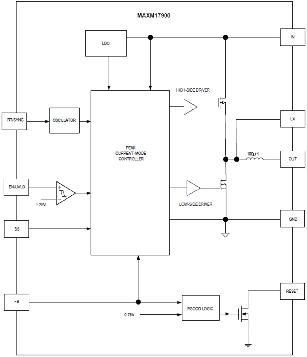 Blockdiagramm - Analog Devices / Maxim Integrated Himalaya uSLIC™ MAXM17900 Abwärtsleistungsmodule