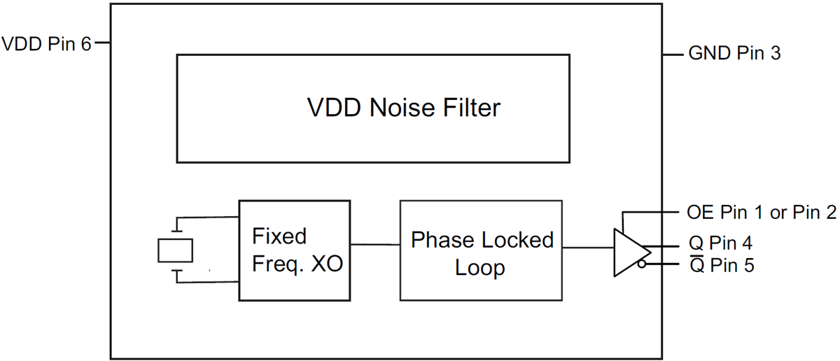Blockdiagramm - Microchip Technology MX55/MX57 Quarz-Oszillatoren mit geringem Jitter